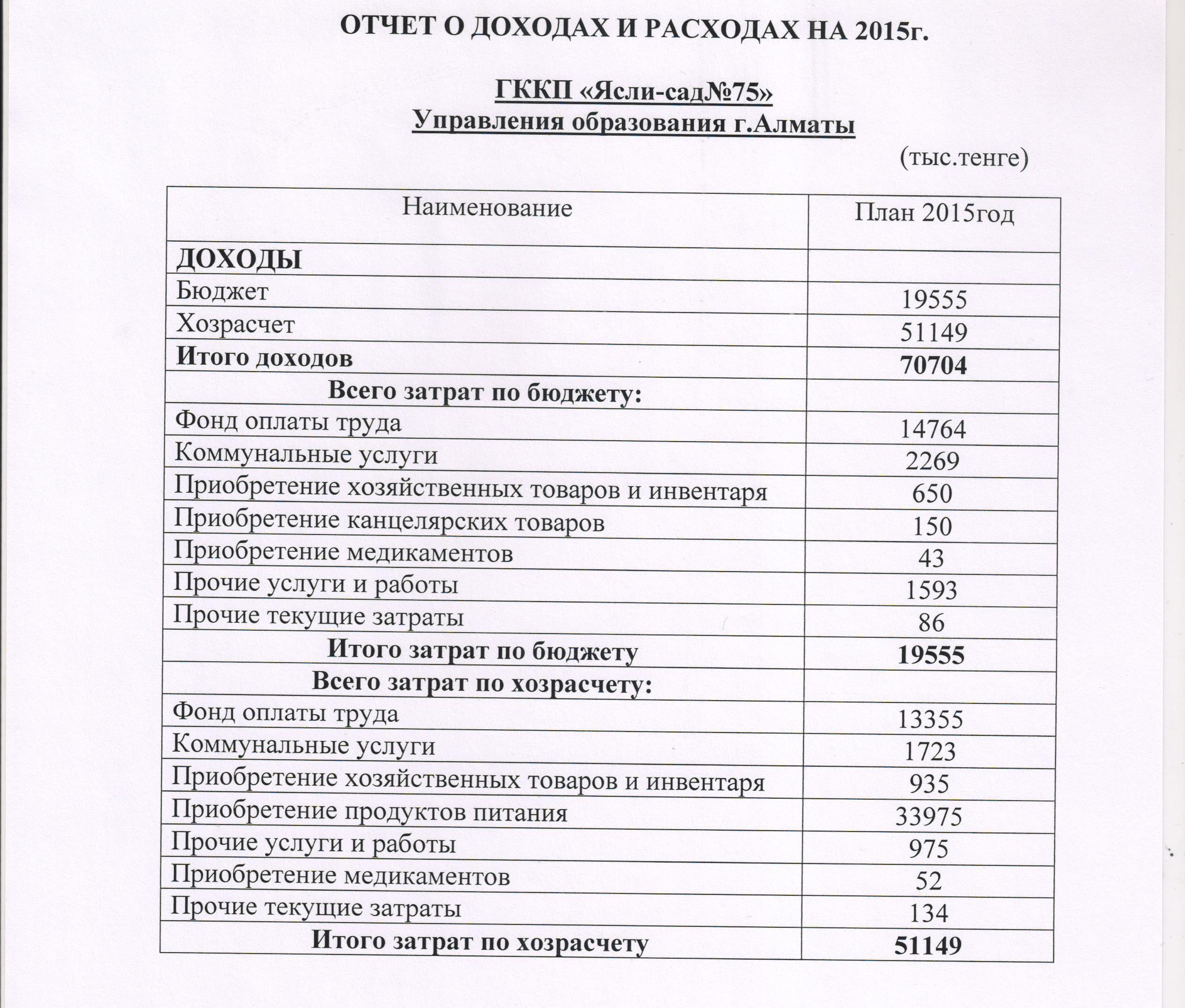 Отчет о доходах и расходах за 2015г