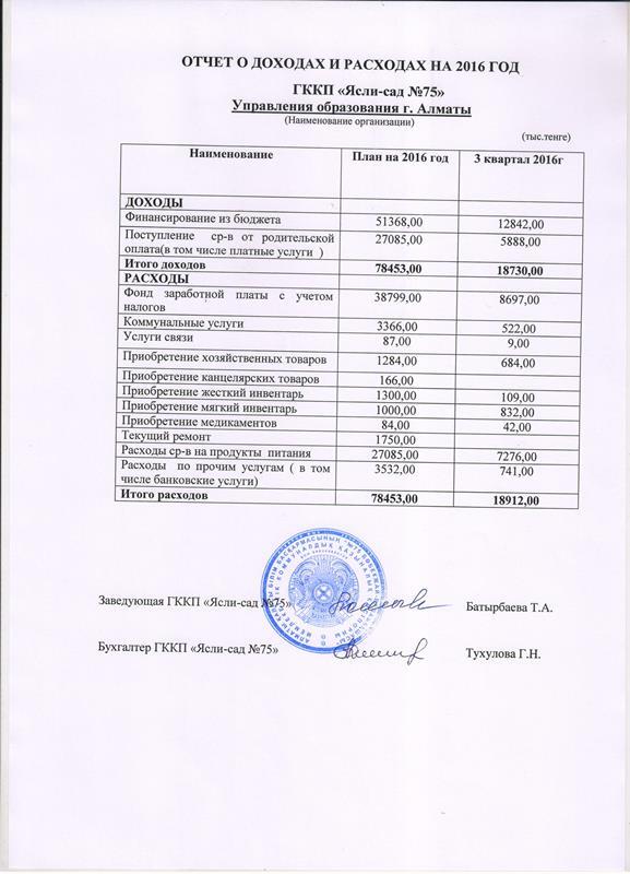 Отчет о доходах и расходах за 3 квартал 2016г