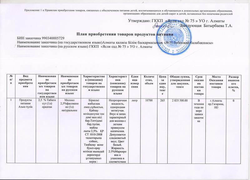План приобретения  продуктов питания на 2017г