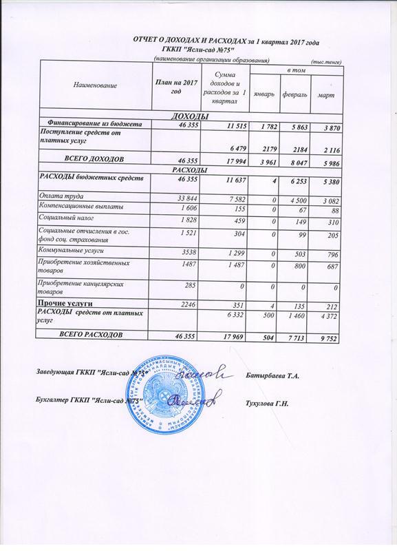 Отчет о доходах и расходах за 1 квартал 2017г