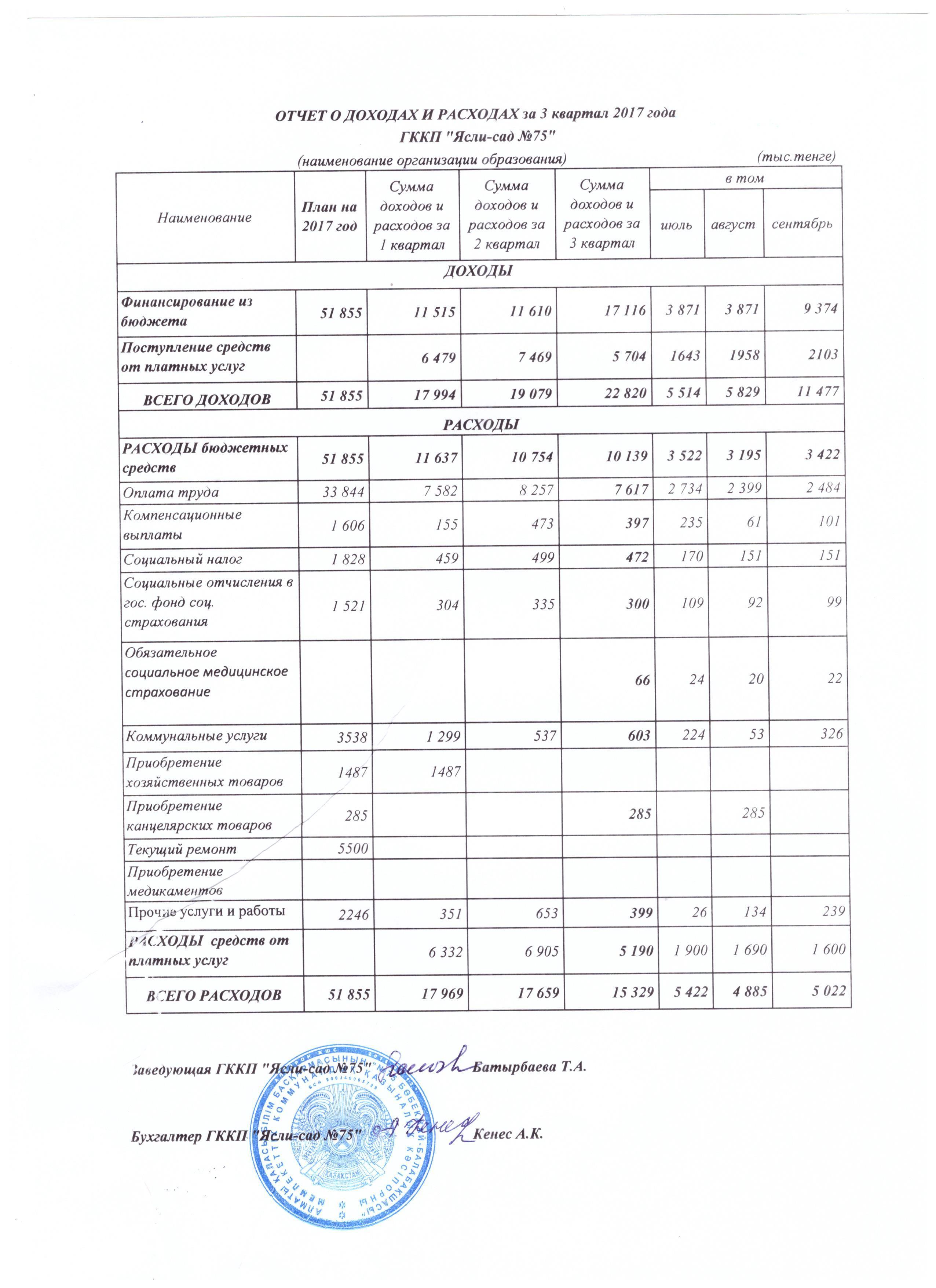 Отчет о доходах и расходах за 3 квартал 2017г