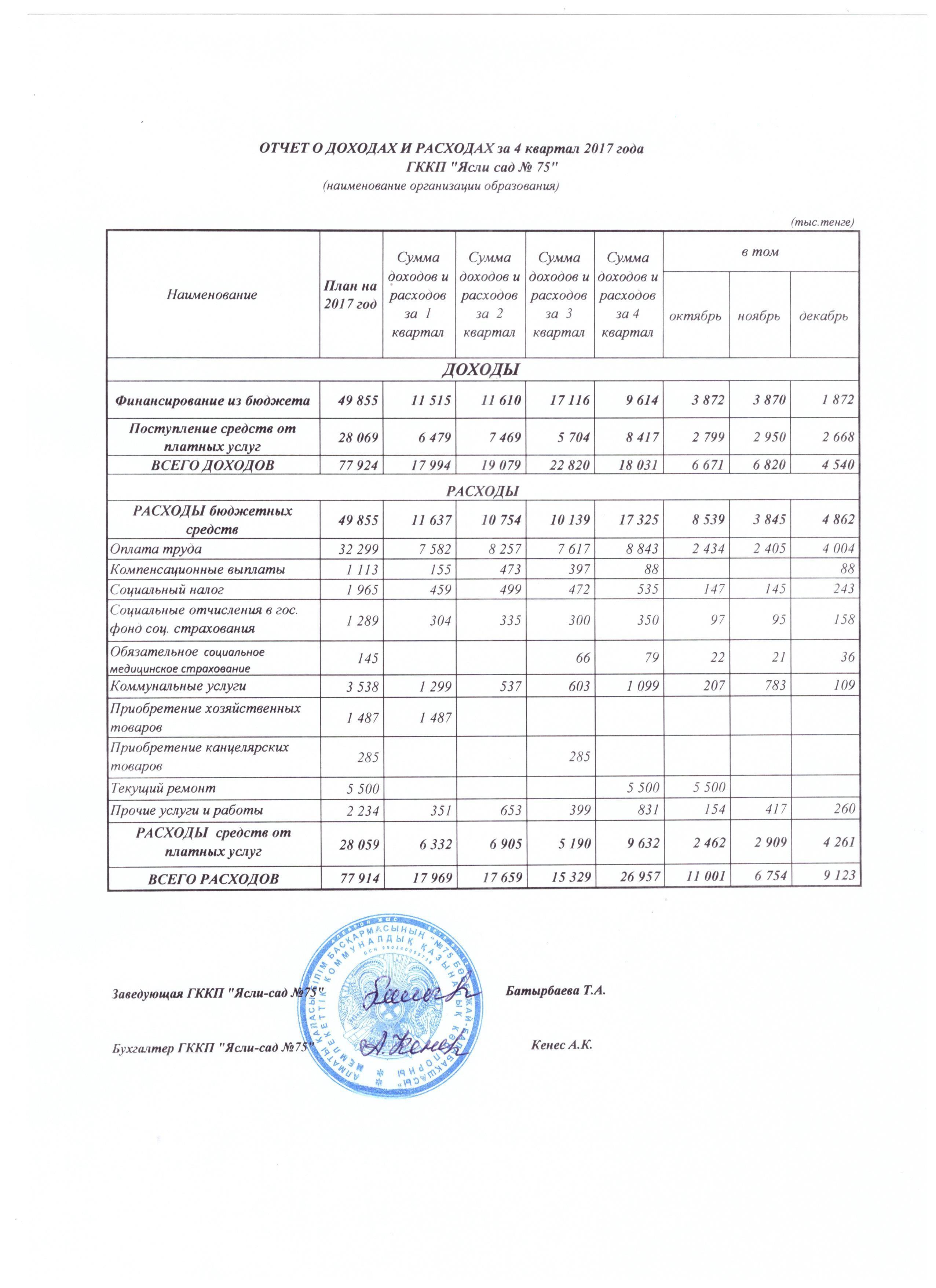 Отчет о доходах и расходах за 4 квартал 2017г