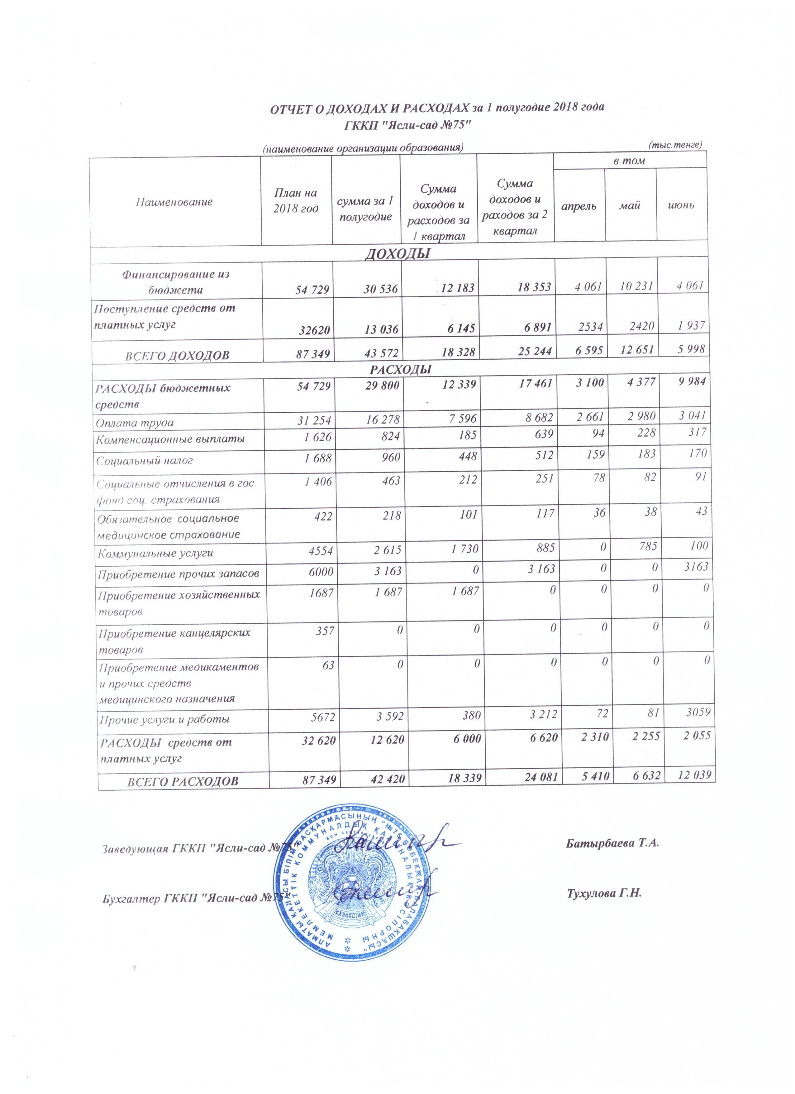 Отчет о доходах и расходах за 1 полугодие 2018г