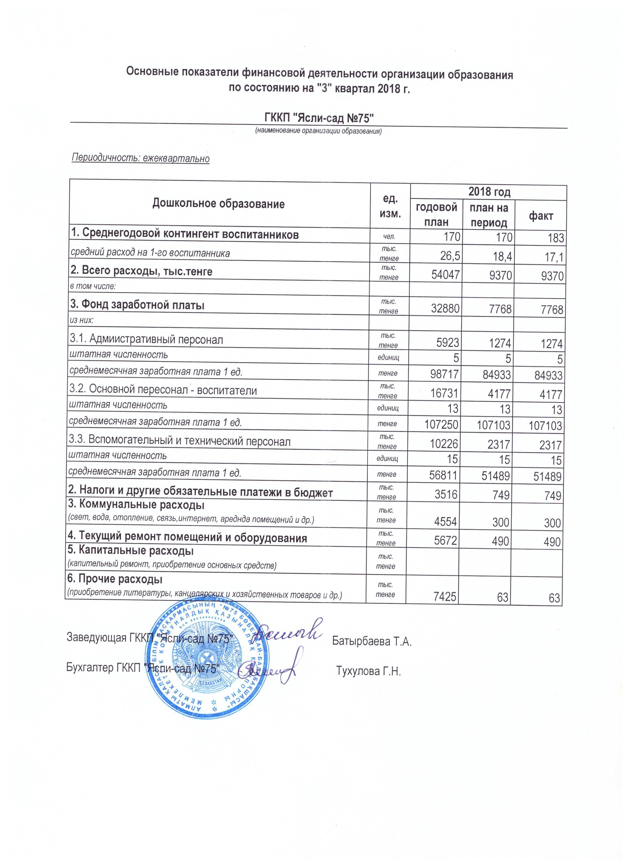 Отчет о доходах и расходах за 3 квартал 2018г