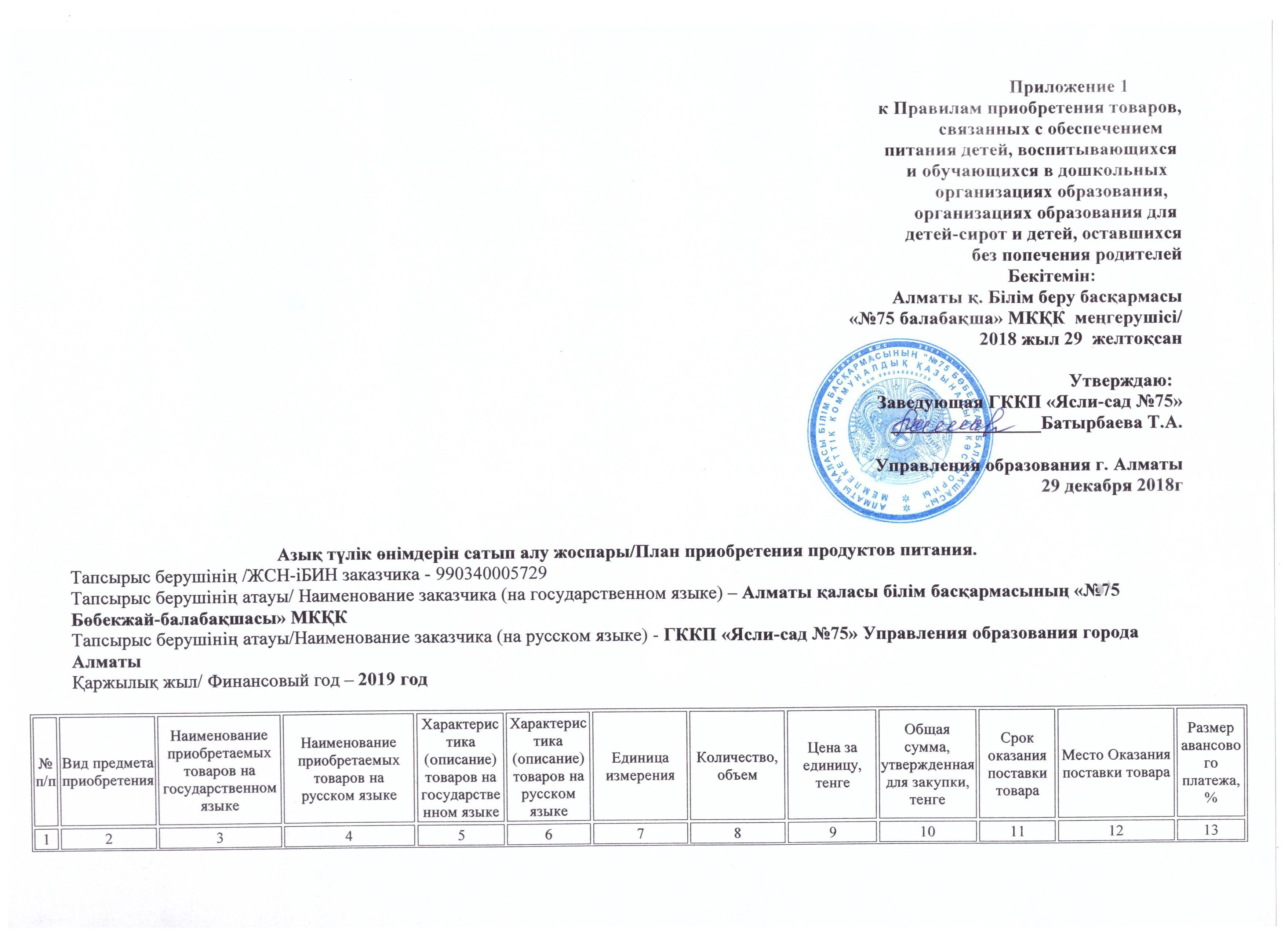 План приобретения  продуктов питания на 2019 г