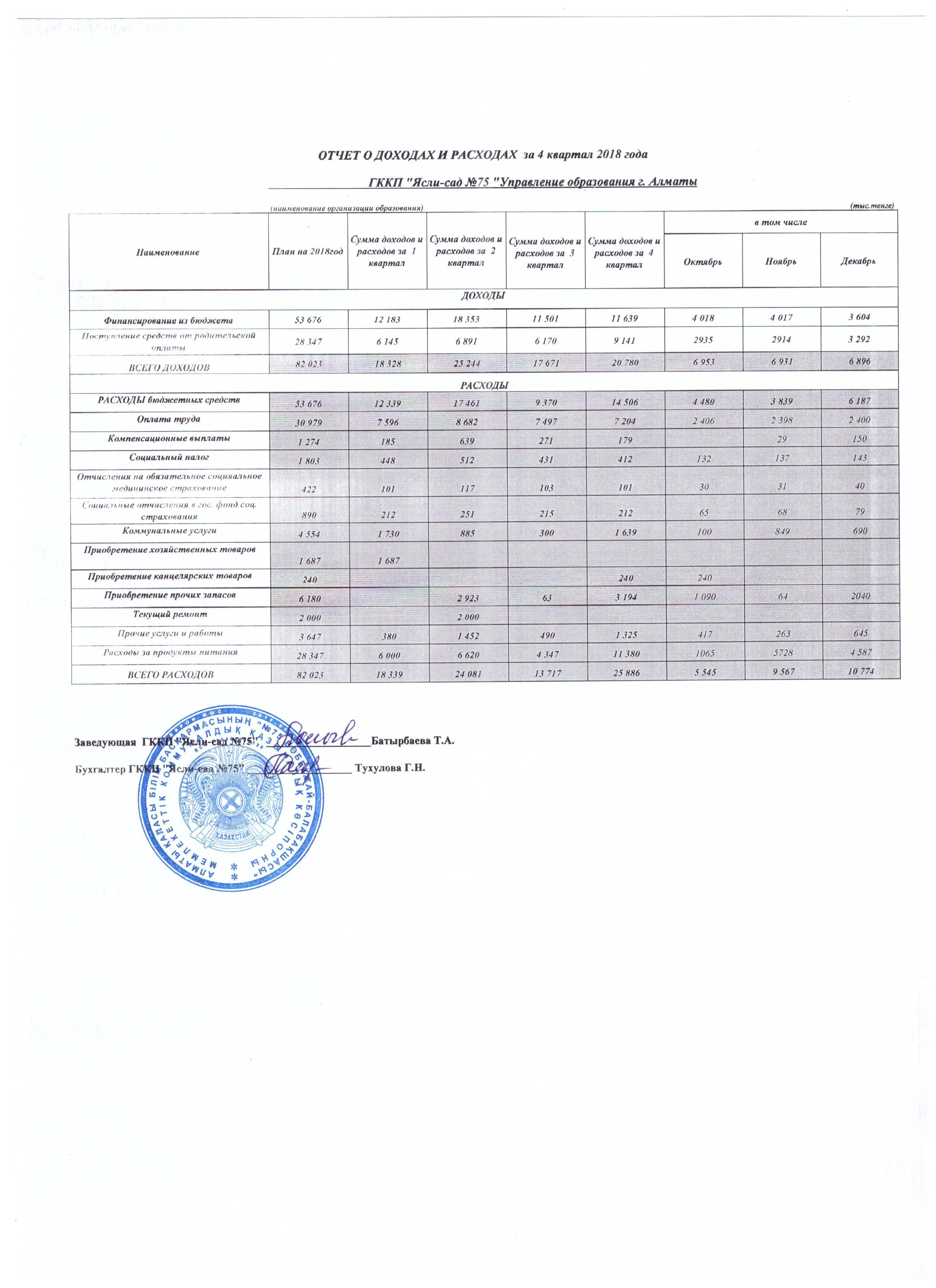 Отчет о доходах и расходах за 4 квартал 2018г