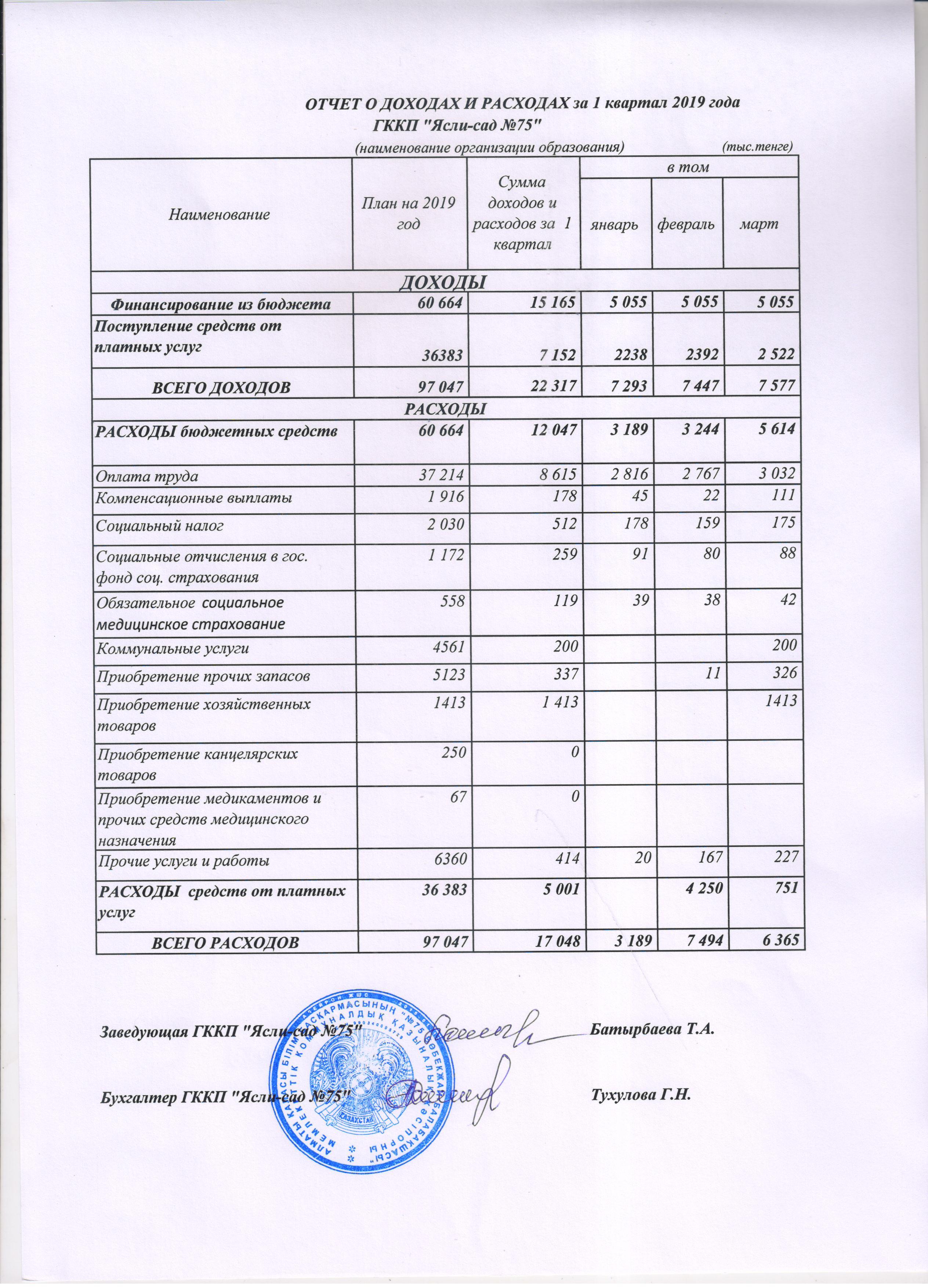 Отчет о доходах и расходах за 1 квартал 2019г.