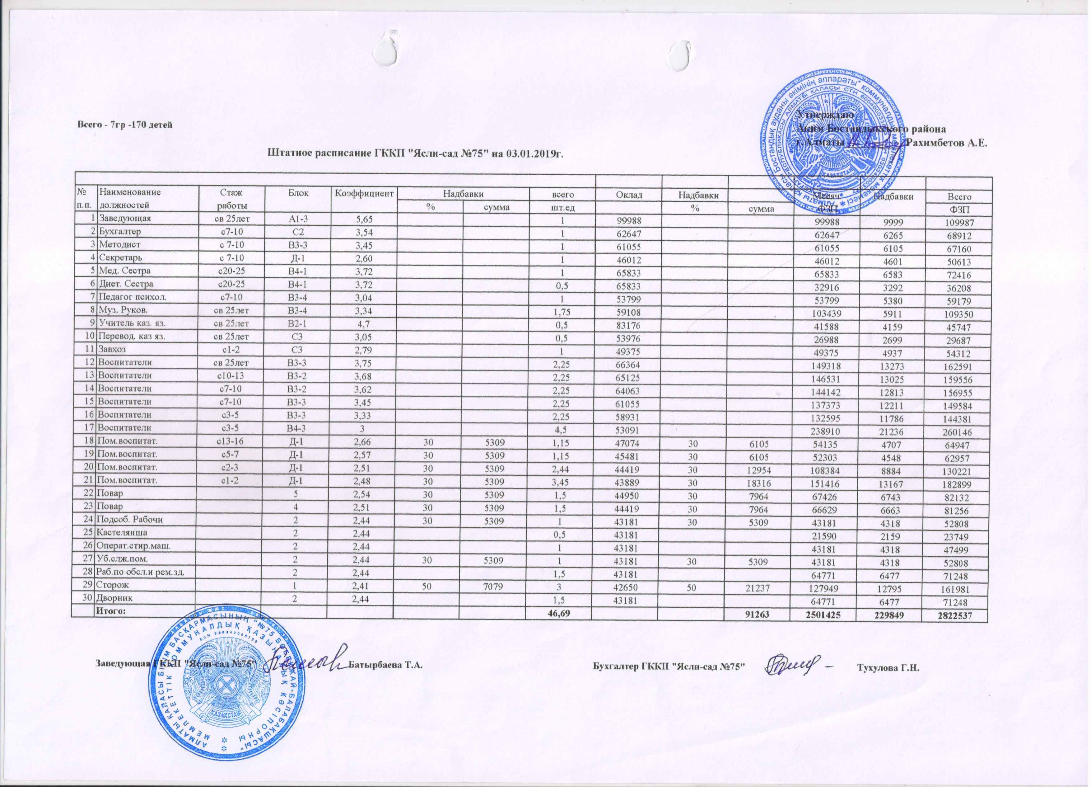 Штатное расписание на 2019г.