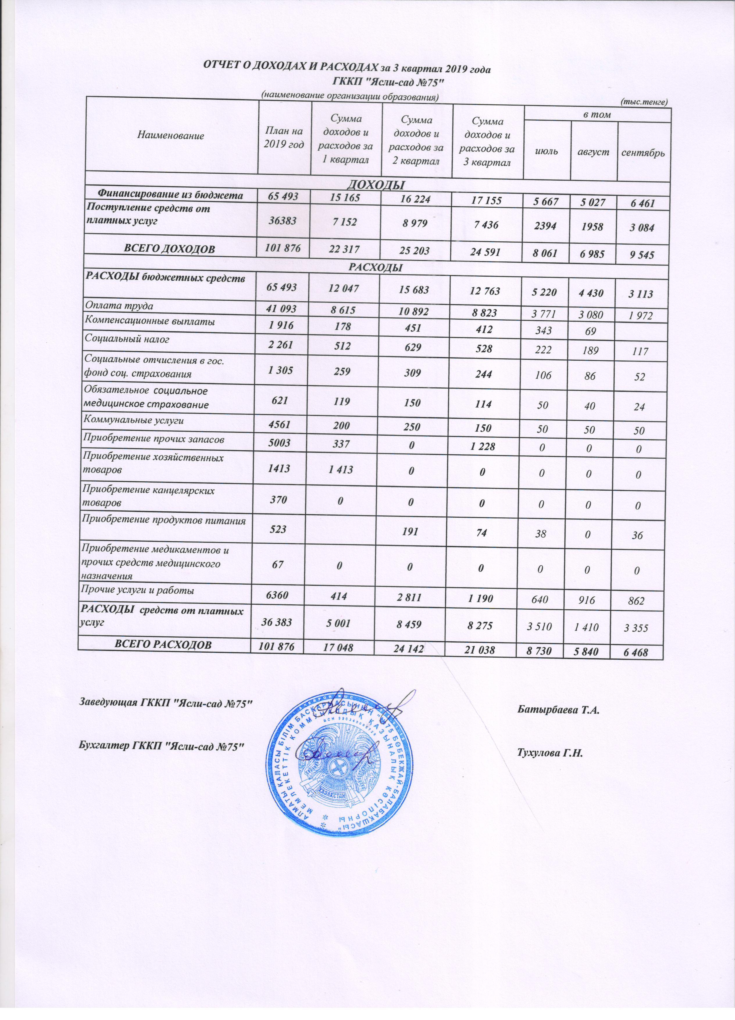 Отчет о доходах и расходах за 3 квартал 2019г