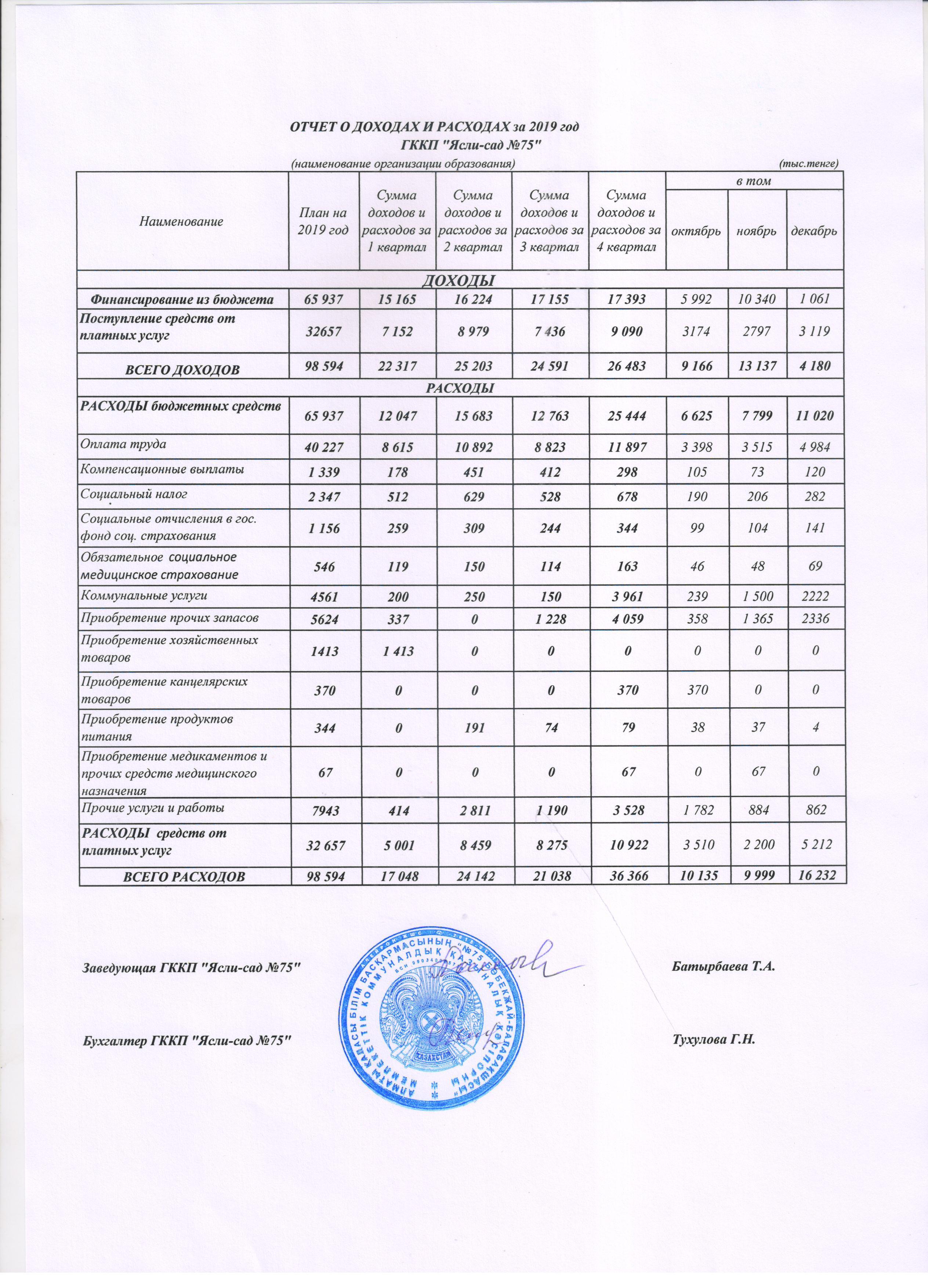 Отчет о доходах и расходах за  2019г