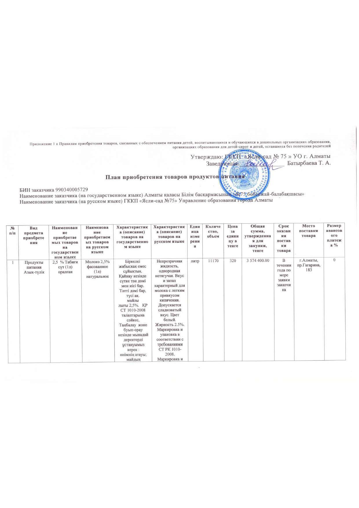 План приобретения продуктов питания на 2020 г