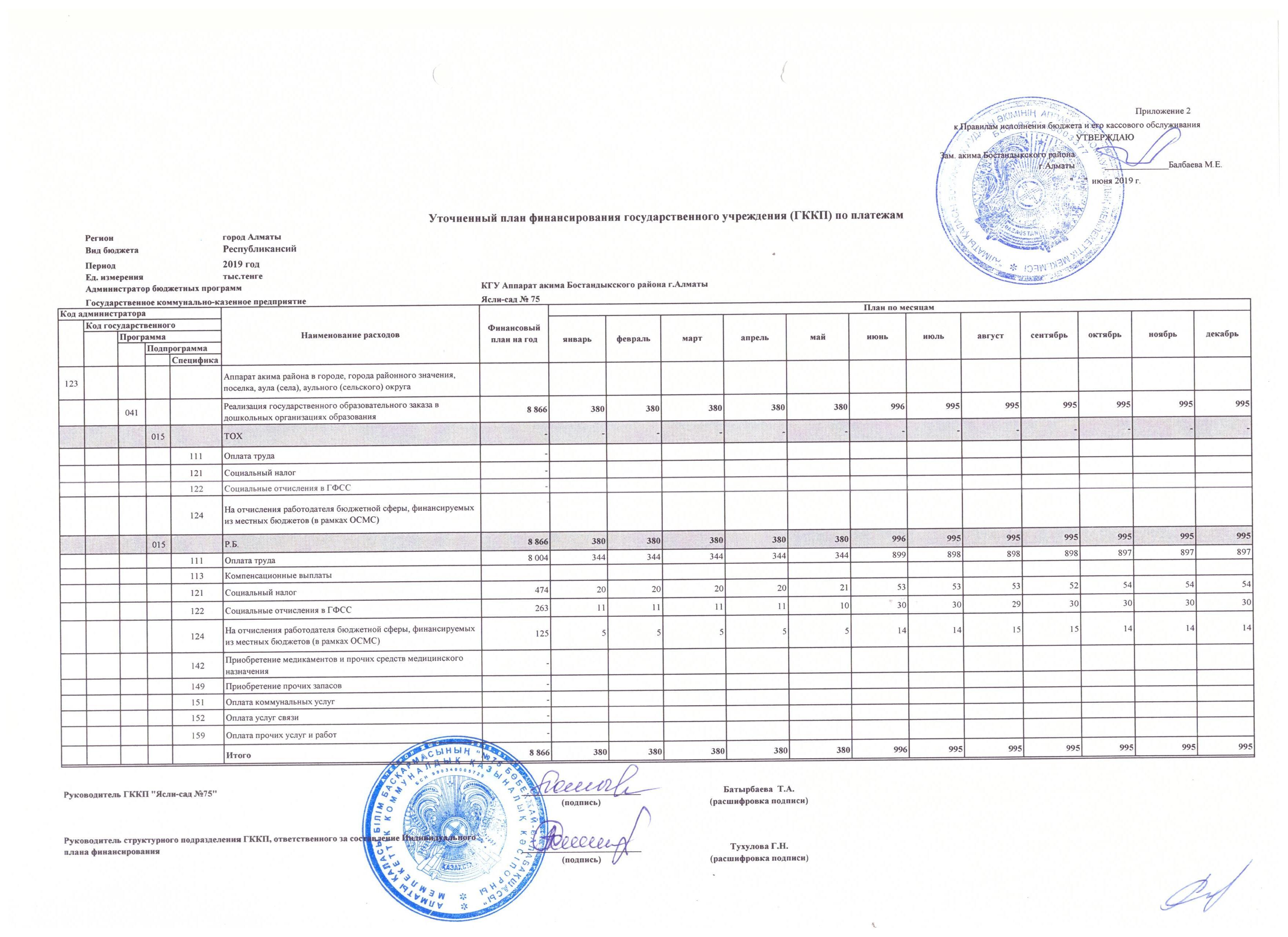 Уточненный план финансирования на 2019г РБ
