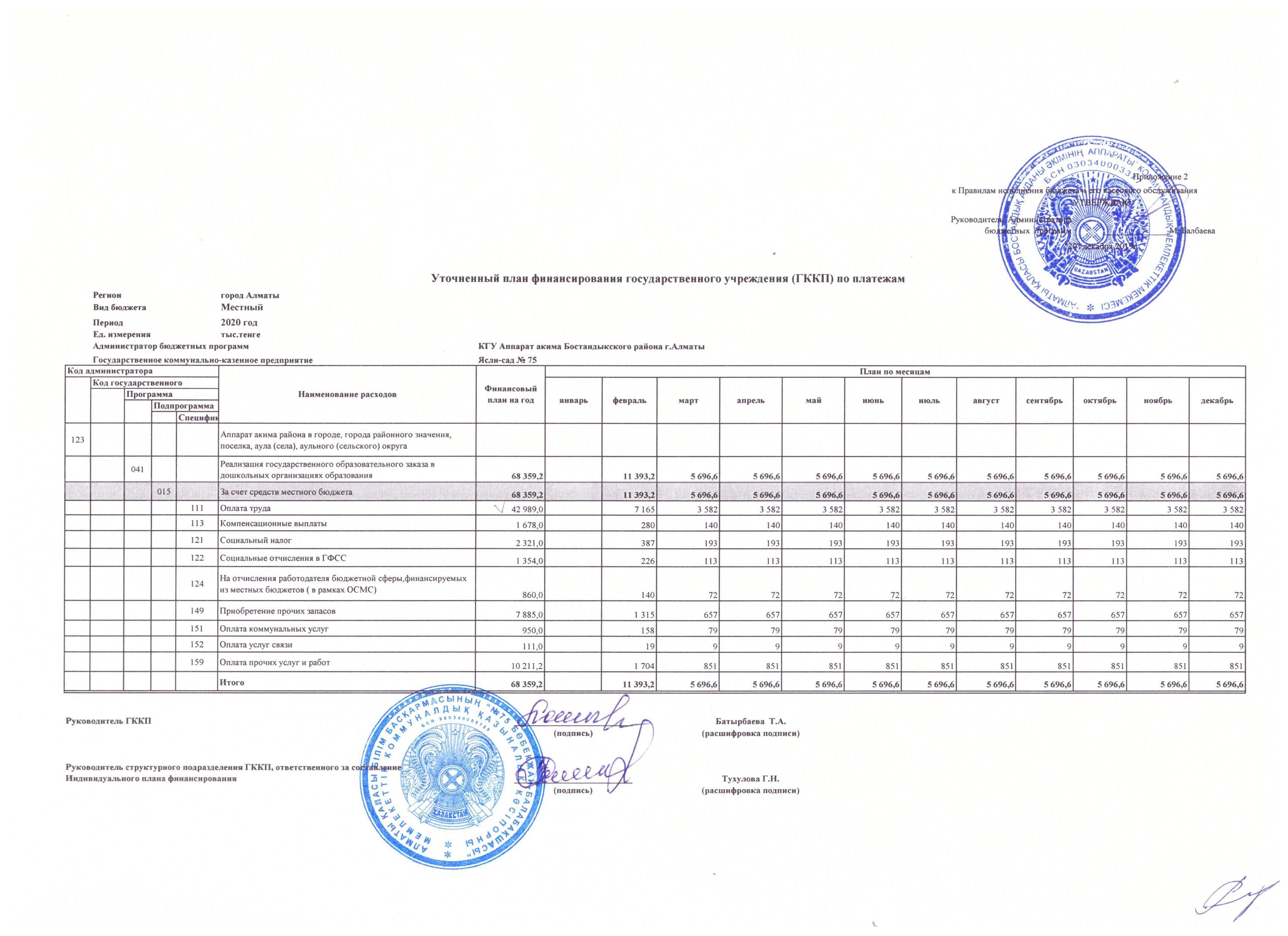 Уточненный план финансирования на 2020г