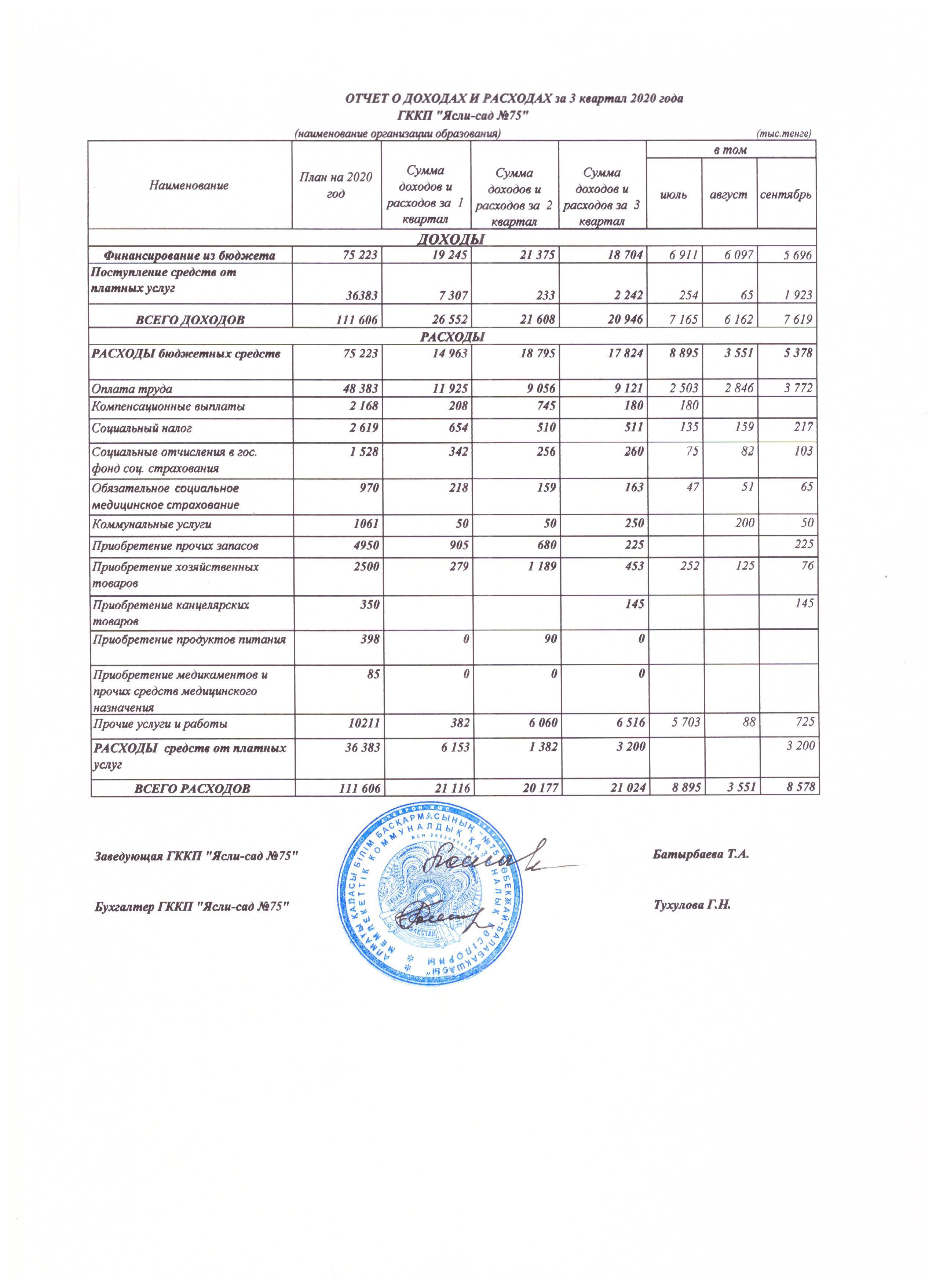 Отчет о доходах и расходах за 3 квартал 2020г