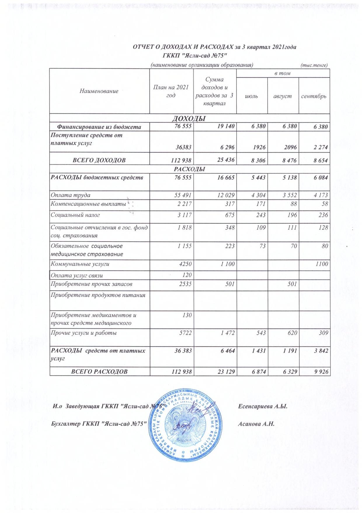 Отчет о доходах и расходах за 3 квартал  2021 г.