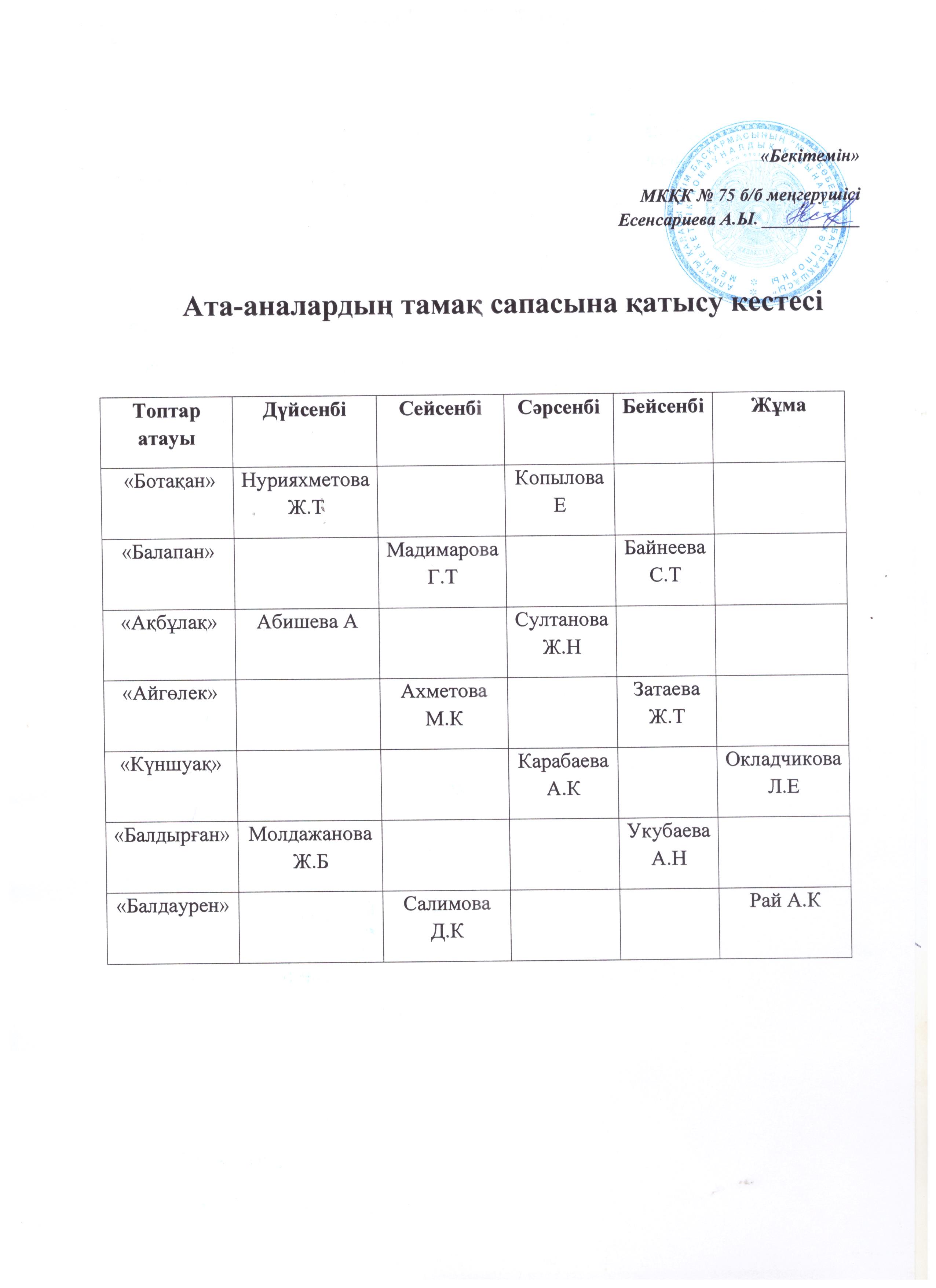 Ата-аналардың тамақ сапасына қатысу кестесі