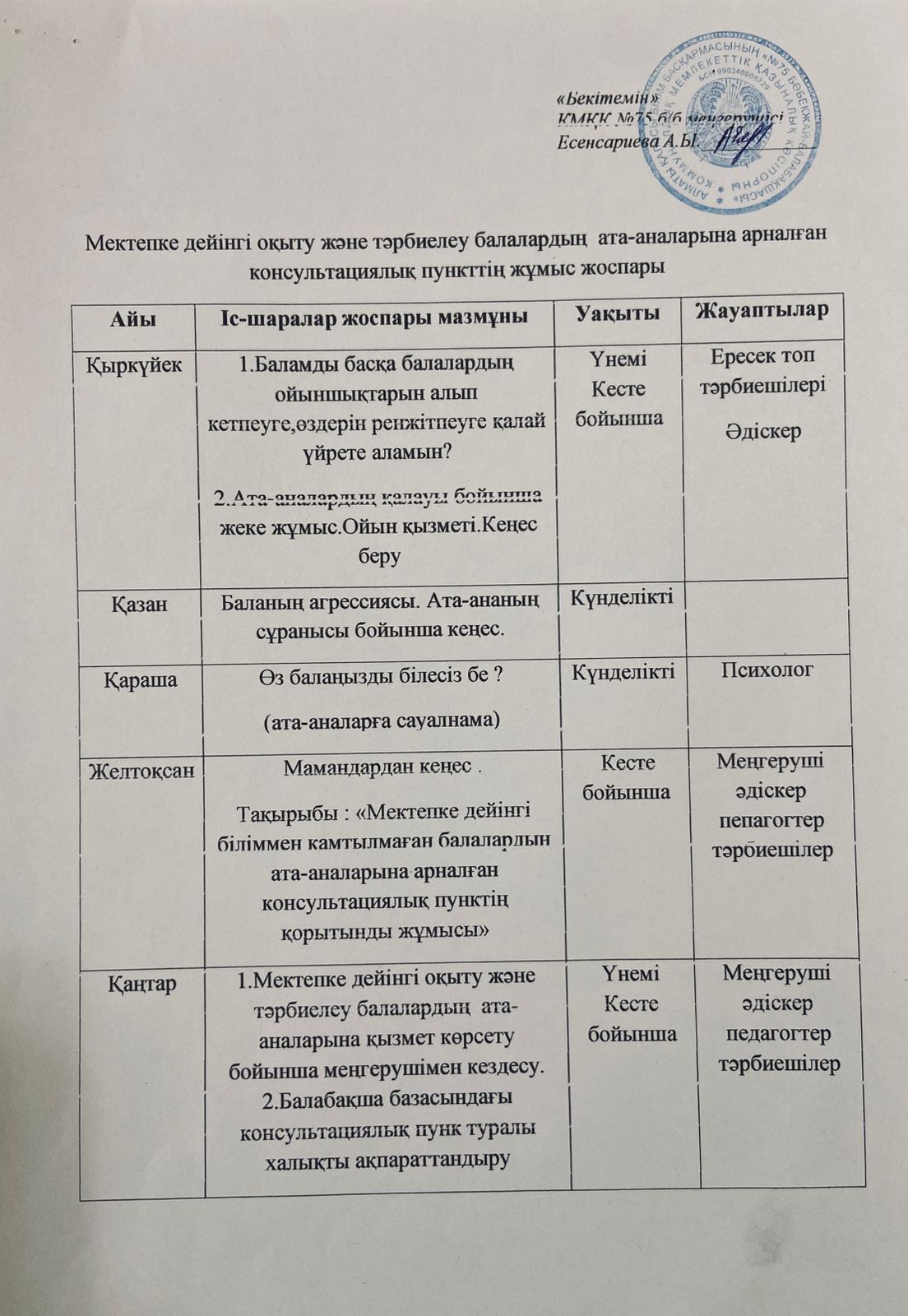 Ата-аналарға консультациялық пунктің жұмыс жоспары