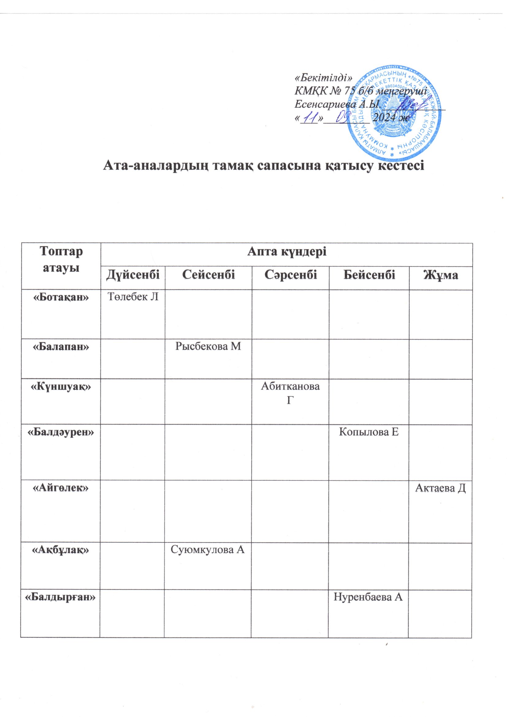 Ата-аналардың тамақ сапасына қатысу кестесі