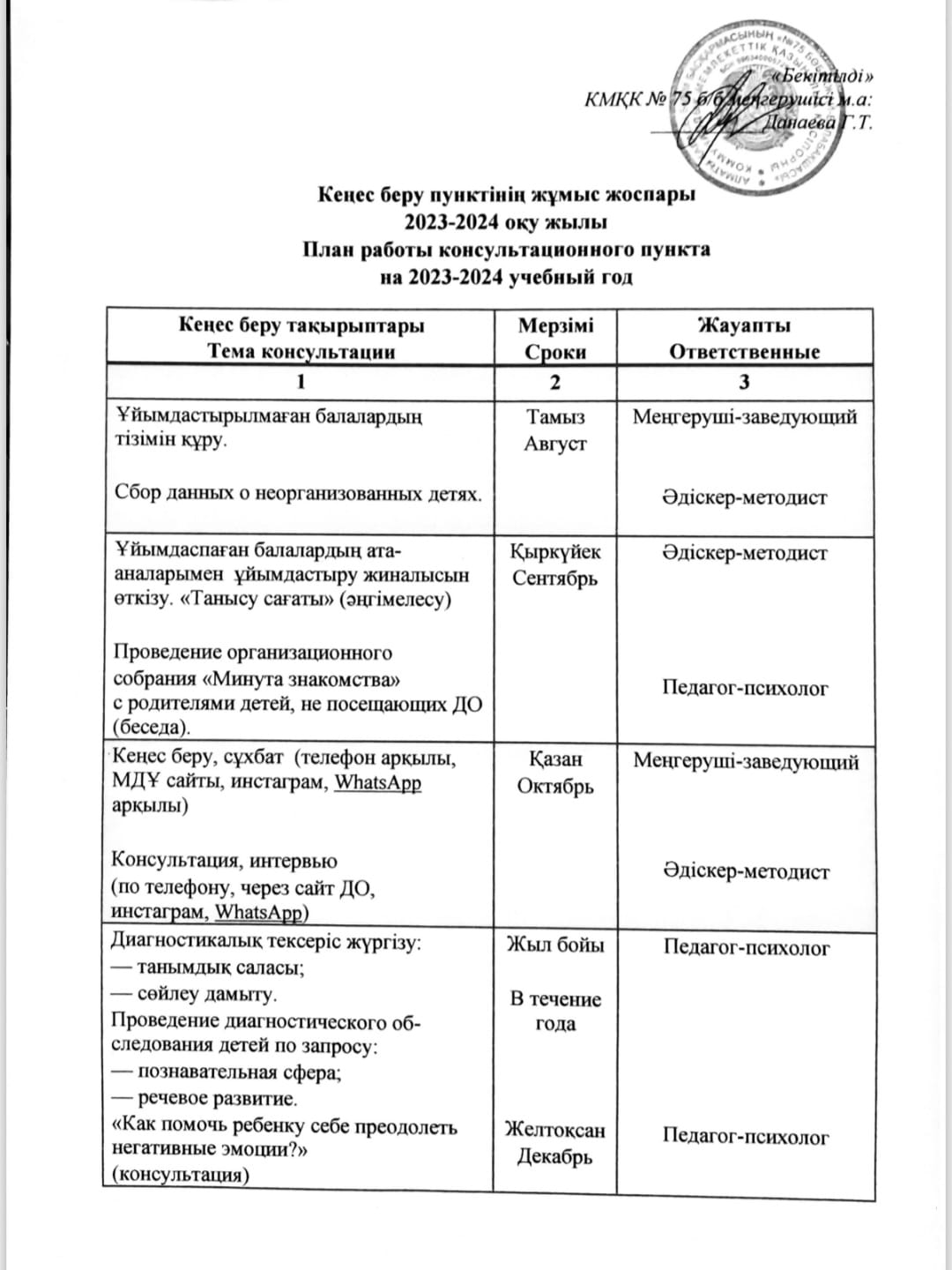 Ата аналарға арналған кеңес беру пунктінің жоспары