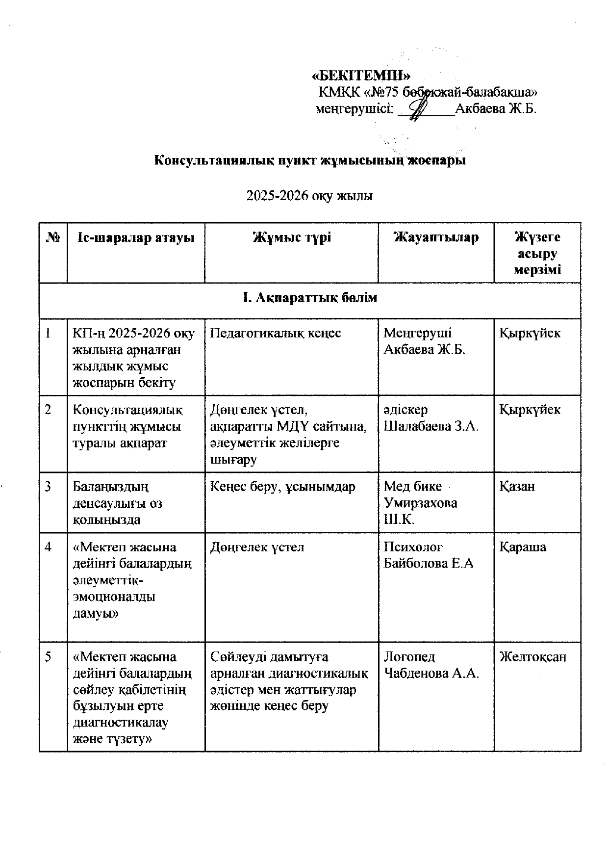 Ата аналарға анралған кеңес беру пунктінің жоспары